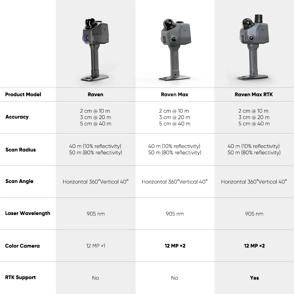 3dmakerproravenparametercomparison